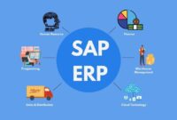 SAP ERP